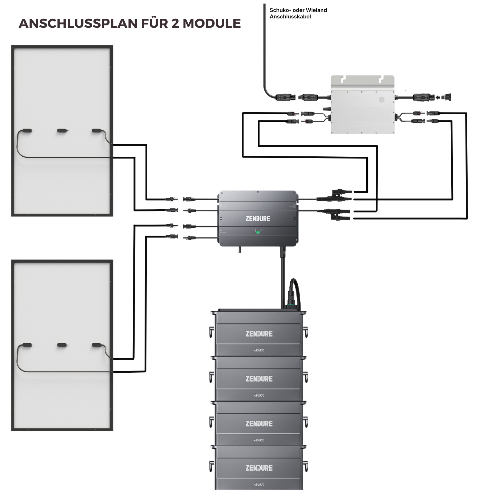 Zendure-Anschluss für 2 Module.png