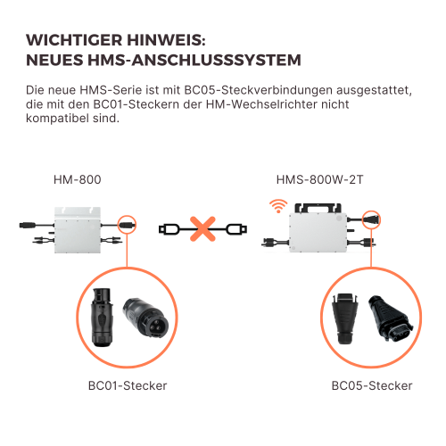 Neues-HMS-Anschlusssystem-qefhizggqazia649rzgevtoqsmdbf9gq0m1p46hb48.png