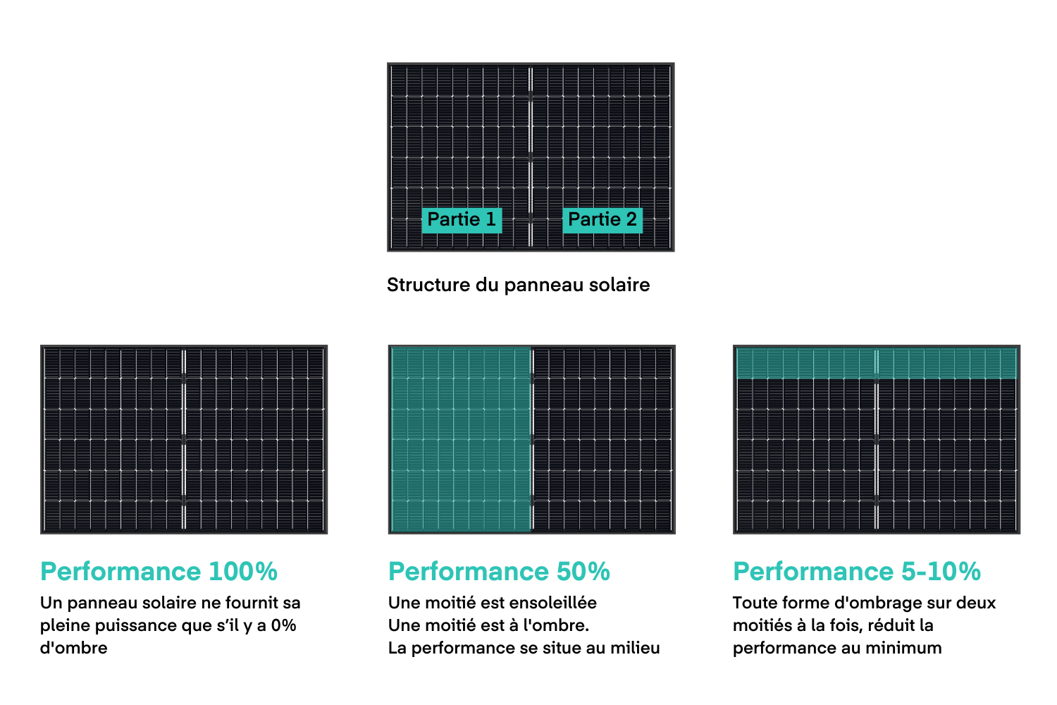 Panneau Solaire Performance.png